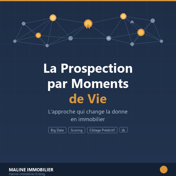 Prospection prédictive par moments de vie et ciblage immobilier